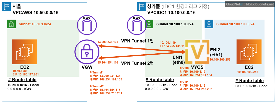 AWS%20VPN%20Site%20to%20Site%20with%20Static%20Route%2078d272b9998c46a4875aa9c090b80ccf/Untitled%2010.png